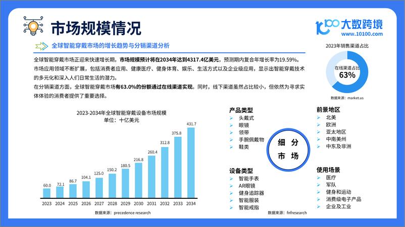 《2025全球智能穿戴市场洞察报告-44页》 - 第6页预览图