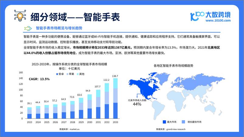 《2025全球智能穿戴市场洞察报告-44页》 - 第7页预览图