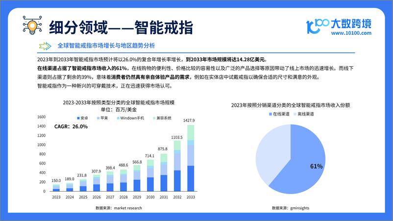 《2025全球智能穿戴市场洞察报告-44页》 - 第8页预览图