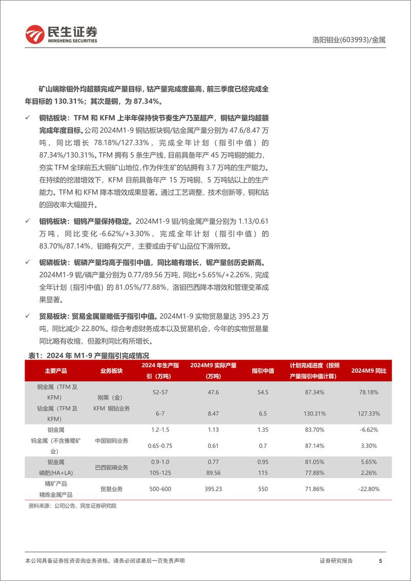 《洛阳钼业(603993)2024年三季报深度点评：产量持续超预期，期待刚果金矿山持续放量-241030-民生证券-16页》 - 第5页预览图