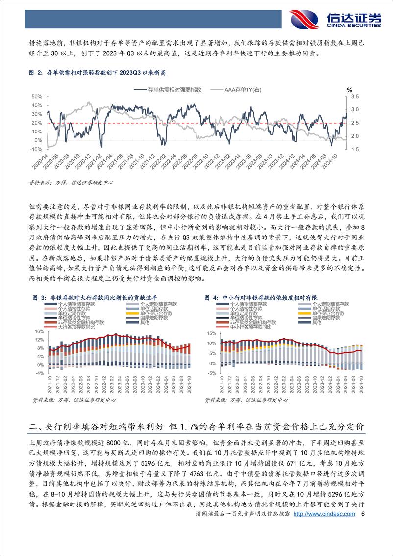 《专题报告：10年期国债利率破2后怎么看？-241202-信达证券-15页》 - 第6页预览图