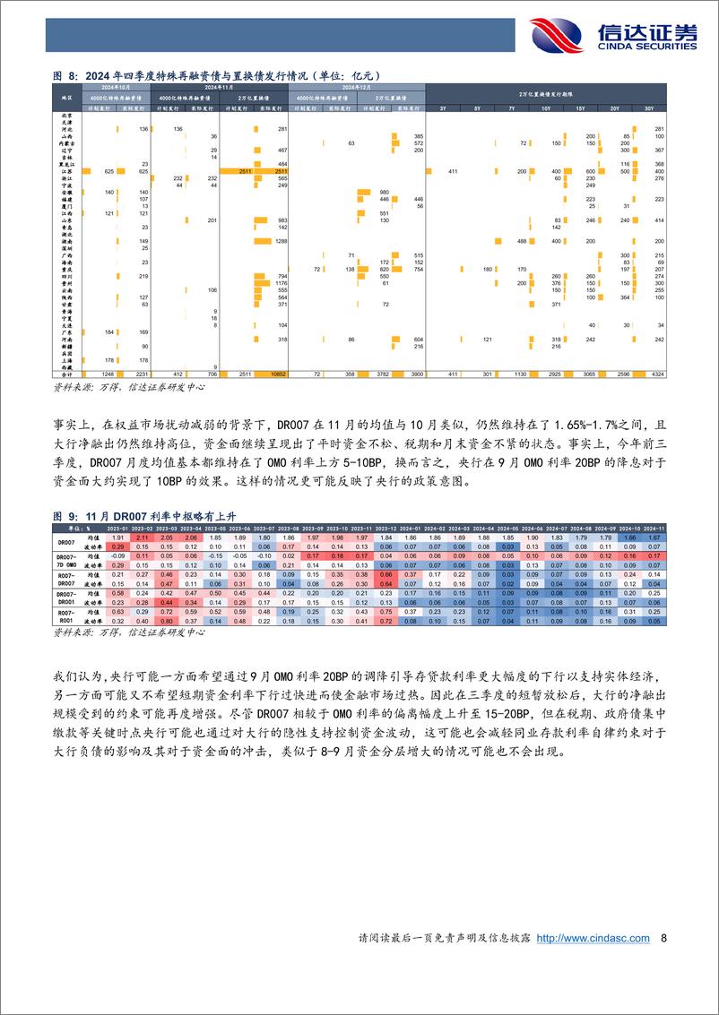 《专题报告：10年期国债利率破2后怎么看？-241202-信达证券-15页》 - 第8页预览图