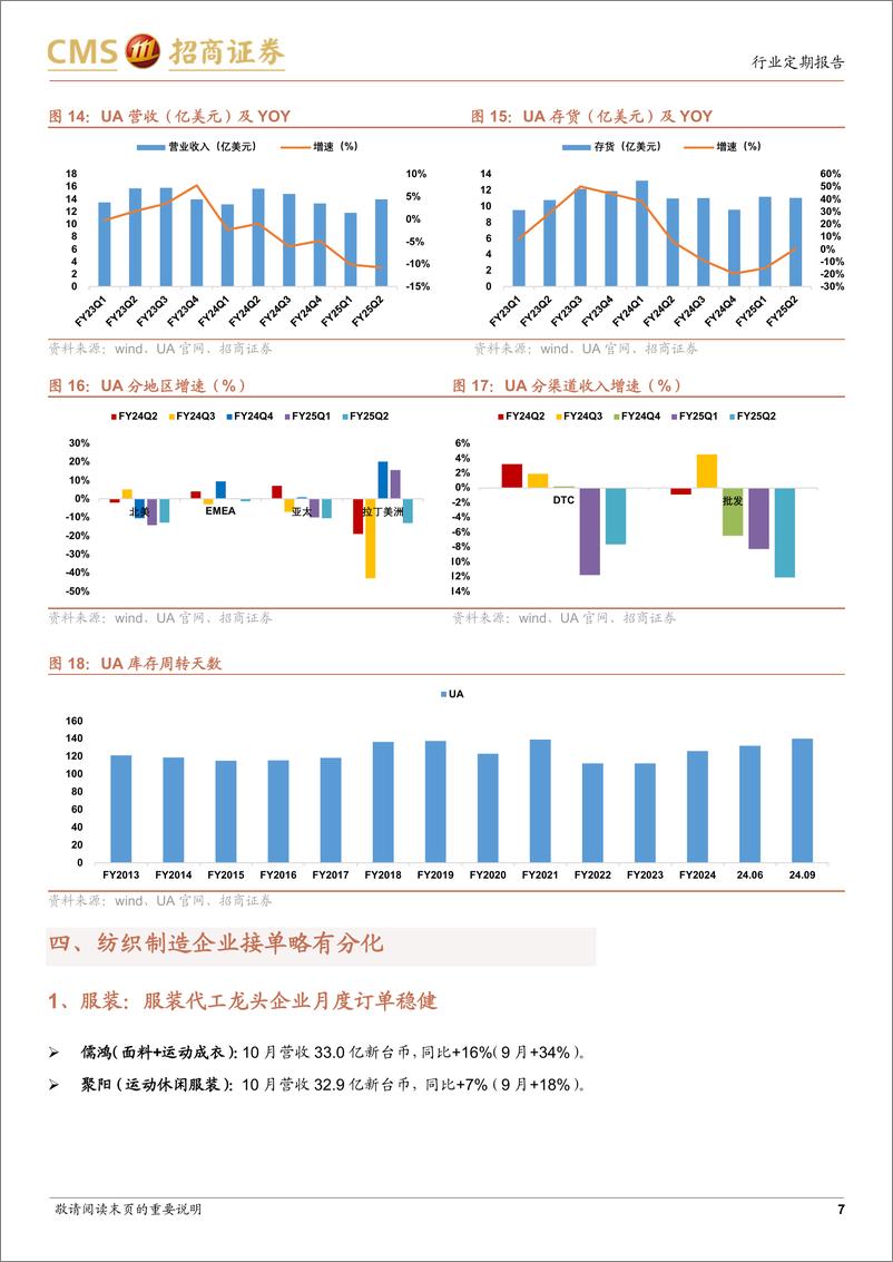 《轻工纺服行业纺织服装出口形势跟踪(2024年11月)：外需稳健%26品牌改革，推荐符合市场需求变化的制造龙头-241113-招商证券-10页》 - 第7页预览图