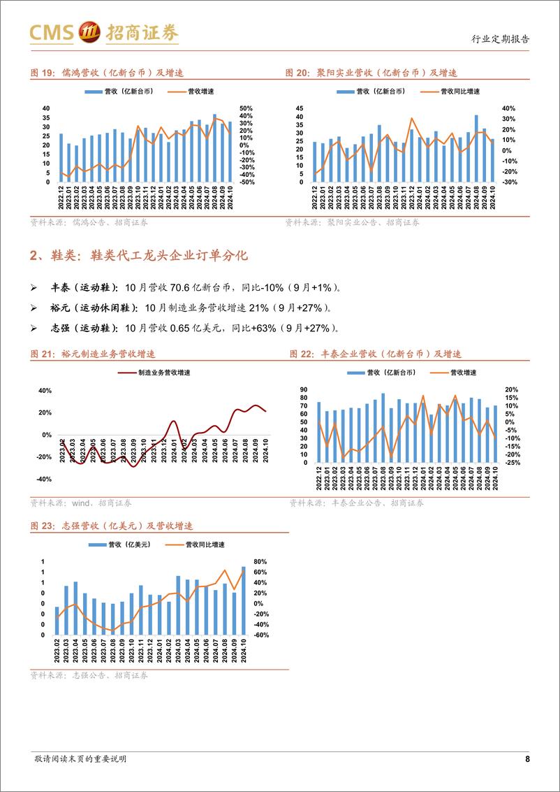 《轻工纺服行业纺织服装出口形势跟踪(2024年11月)：外需稳健%26品牌改革，推荐符合市场需求变化的制造龙头-241113-招商证券-10页》 - 第8页预览图