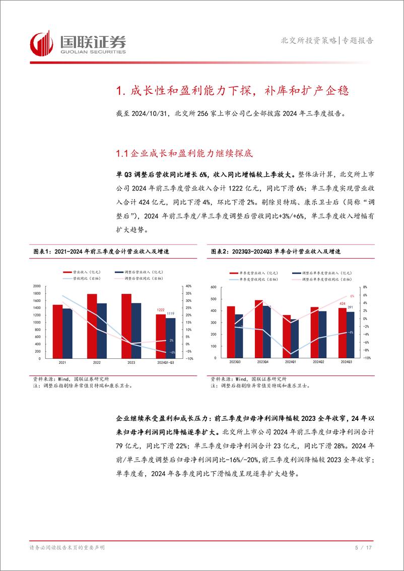 《北交所2024Q3综述：需求弱复苏，利润端持续承压-241106-国联证券-18页》 - 第6页预览图