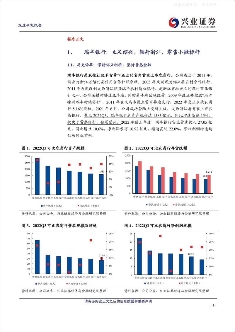《兴业证券-瑞丰银行(601528)小微标杆，打造区域首选零售银行-230220》 - 第5页预览图