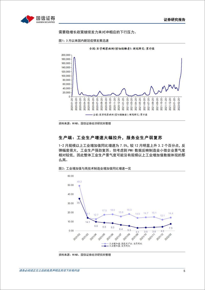 《宏观经济宏观月报：1-2月国内经济实现开门红，后续稳增长政策或继续发力-20220316-国信证券-23页》 - 第6页预览图