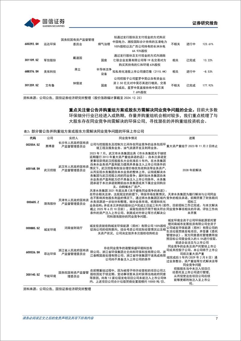 《公用环保行业202412第5期：广东省2025电力市场年度交易结果出炉，华电国际拟71.67亿元收购多项火电资产-241230-国信证券-29页》 - 第7页预览图