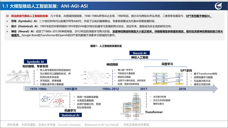 《大模型专题报告：百模渐欲迷人眼，AI应用繁花开》 - 第4页预览图