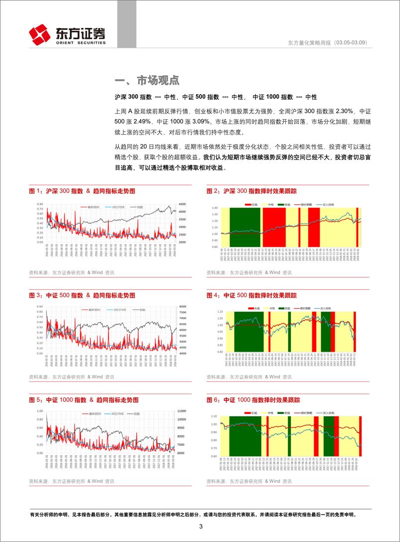 《东方证2018031量化策略周报》 - 第3页预览图