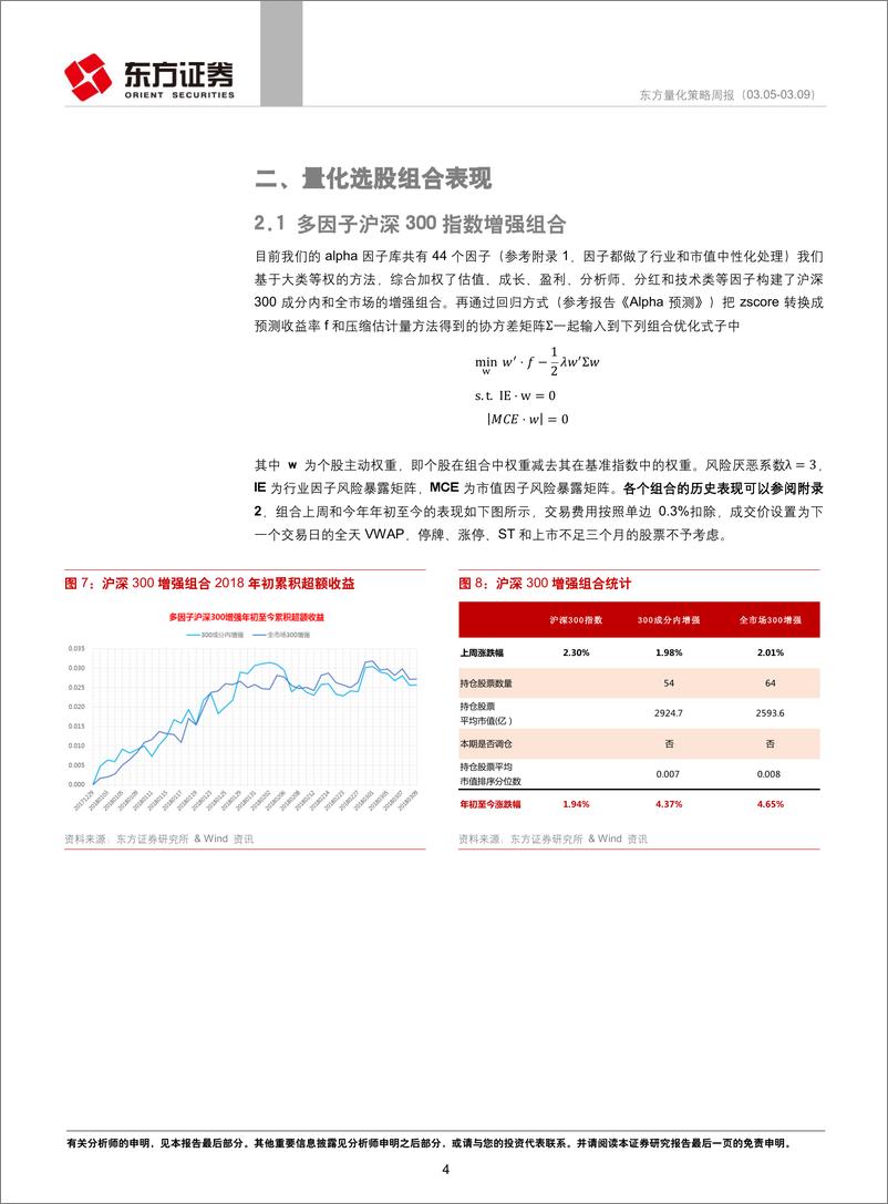 《东方证2018031量化策略周报》 - 第4页预览图