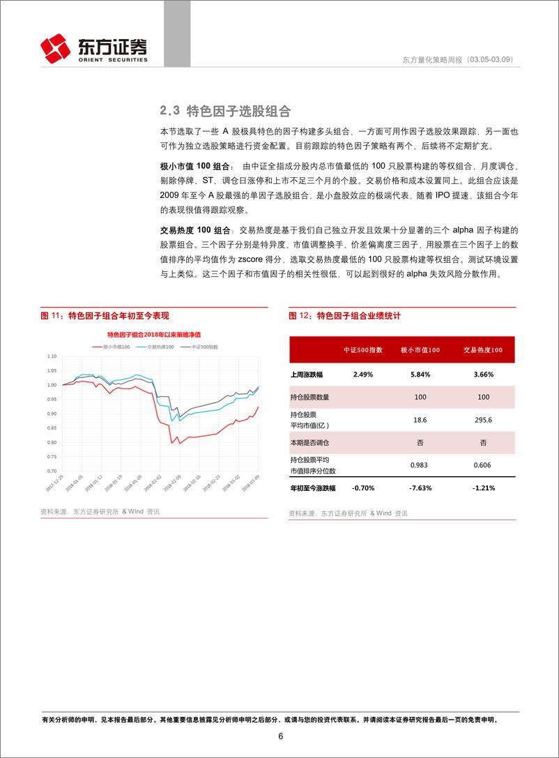 《东方证2018031量化策略周报》 - 第6页预览图