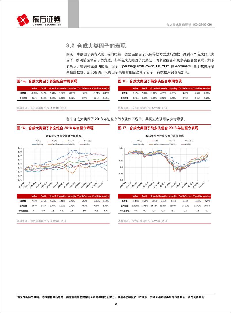 《东方证2018031量化策略周报》 - 第8页预览图