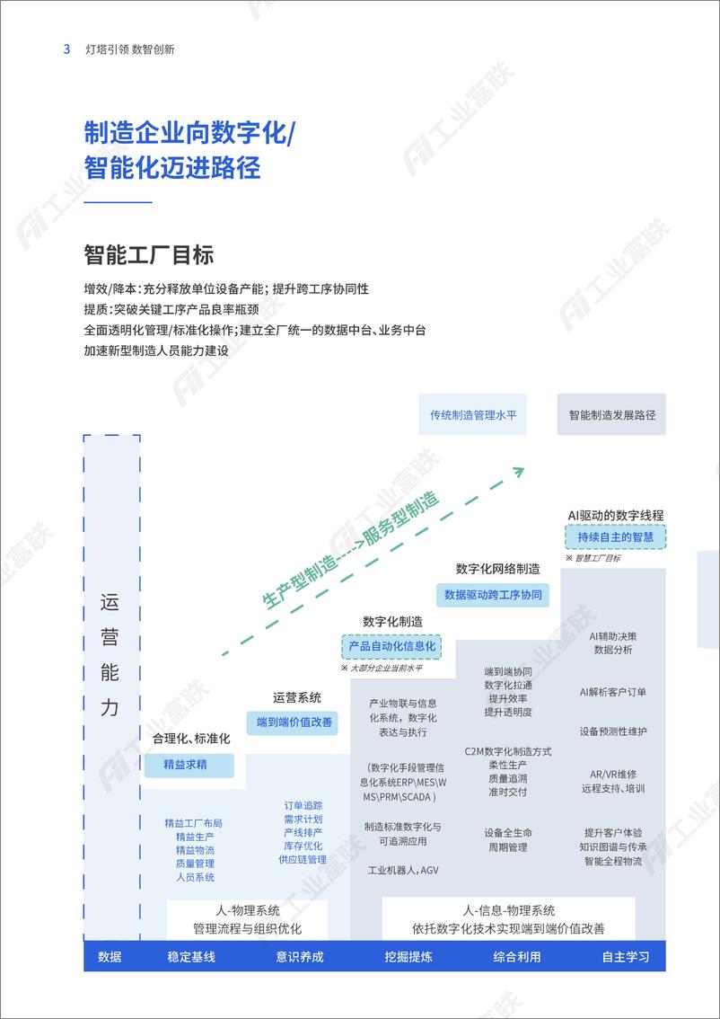 《工业富联科技服务标杆案2022-61页》 - 第6页预览图