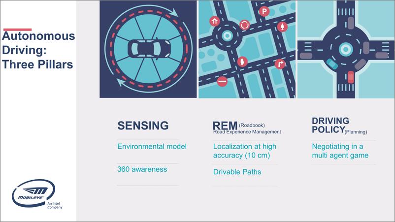 《MOBILEVE-迈向自动驾驶时代（英文）-2019.1-44页》 - 第8页预览图