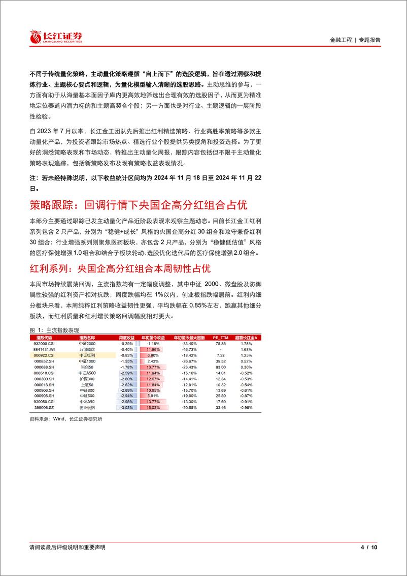 《金融工程专题报告：震荡行情持续，央国企高分红组合占优-241126-长江证券-10页》 - 第4页预览图