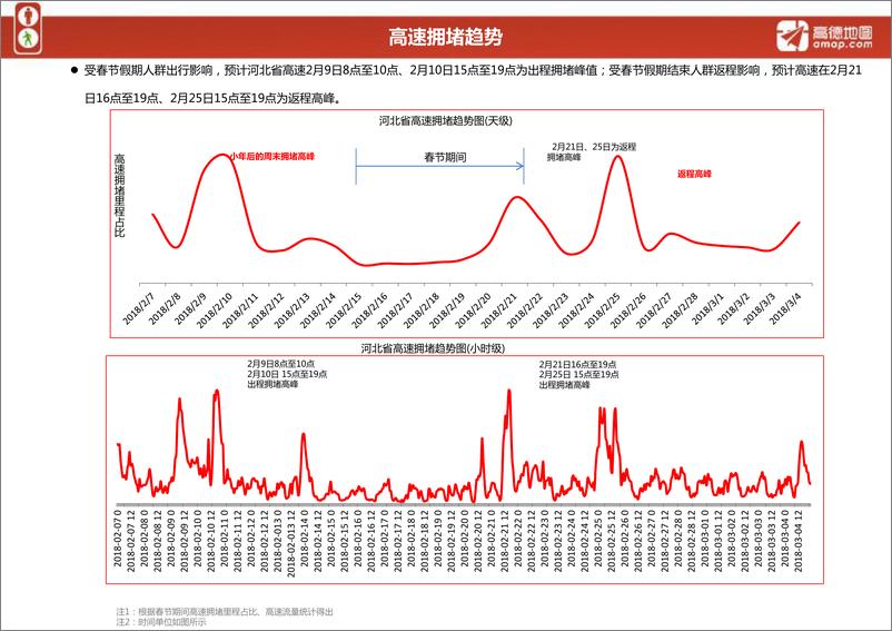 《2018春节出行预测报告-河北省》 - 第3页预览图