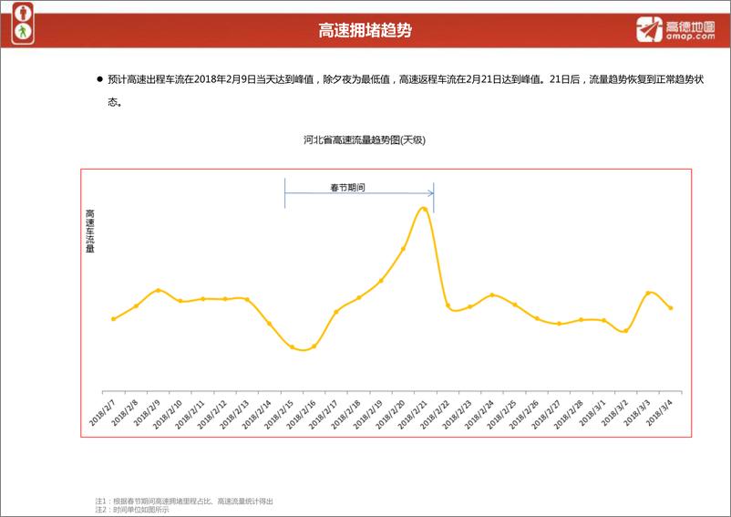 《2018春节出行预测报告-河北省》 - 第4页预览图