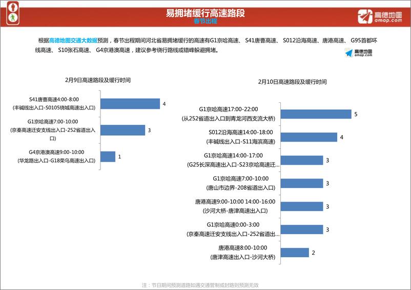 《2018春节出行预测报告-河北省》 - 第6页预览图