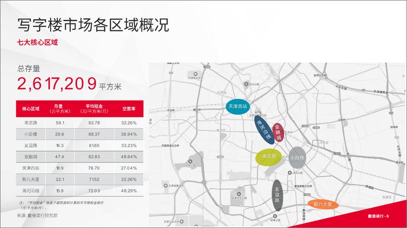 《天津写字楼与零售市场概况-16页》 - 第7页预览图