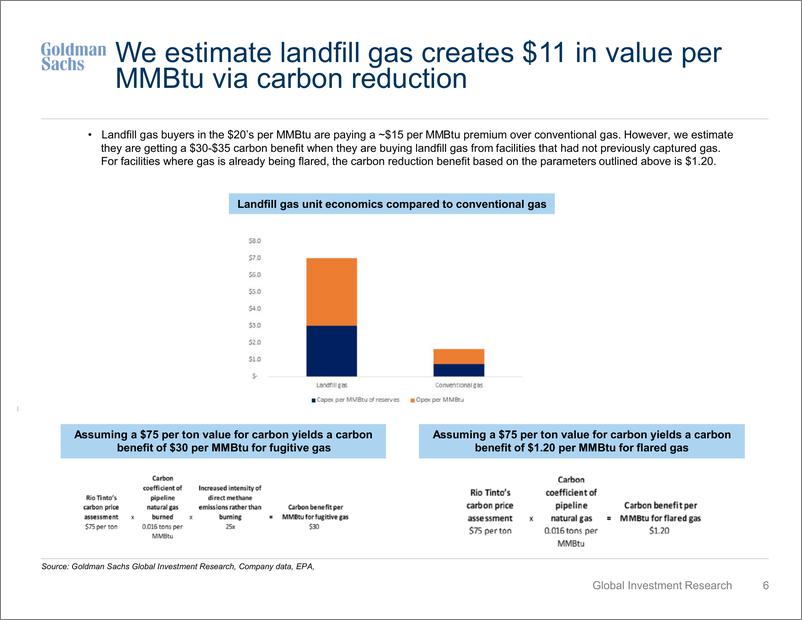 《Energy, Sustainability & Environmental Service Is landfill gas an economically & environmentally attractive solutio [Pres...(1)》 - 第7页预览图