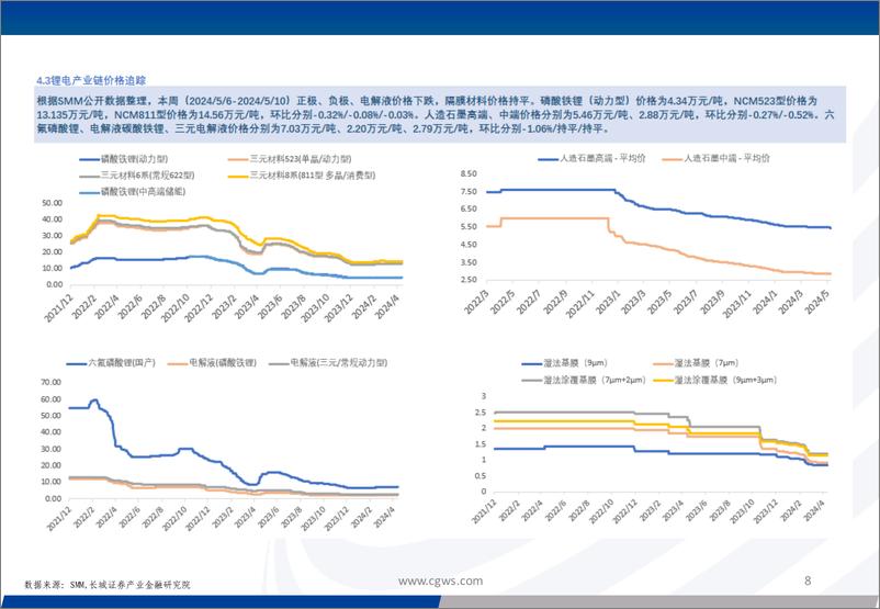 《公用%26电新行业：本周(5.6-5.10)研究汇总和数据跟踪-240513-长城证券-19页》 - 第8页预览图