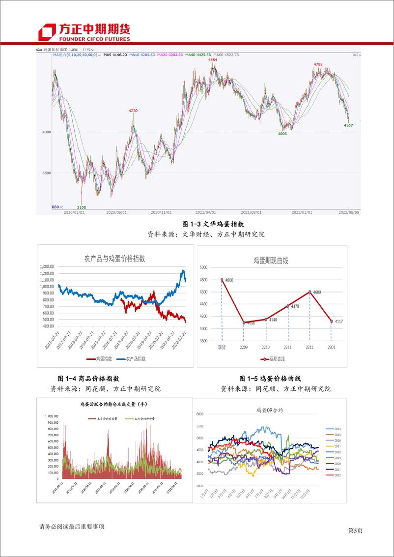 《鸡蛋期货月度报告-20220808-方正中期期货-20页》 - 第6页预览图