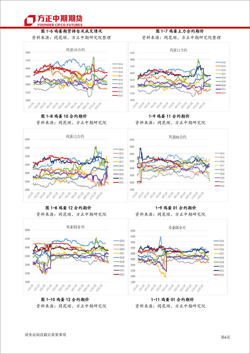 《鸡蛋期货月度报告-20220808-方正中期期货-20页》 - 第7页预览图