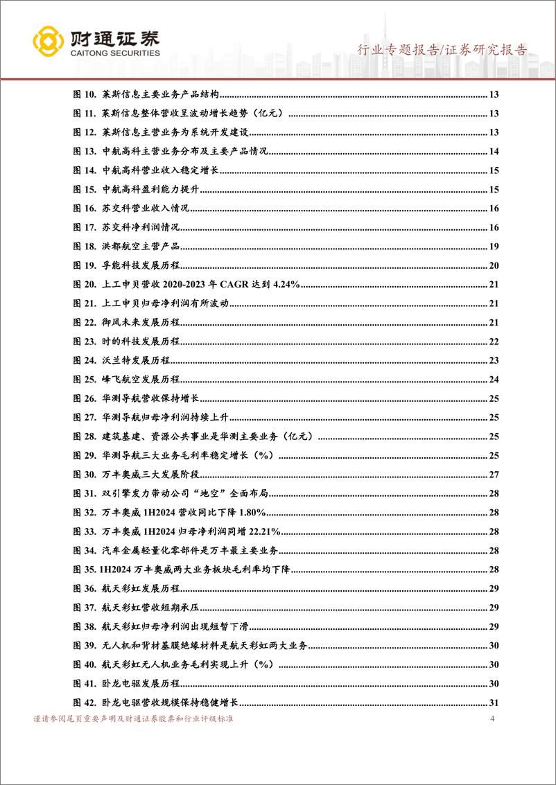 《国防军工行业各地低空经济发展白皮书：按图索骥——构架低空从政策端到产业链的桥梁(系列之二：华东篇)-240902-财通证券-43页》 - 第4页预览图