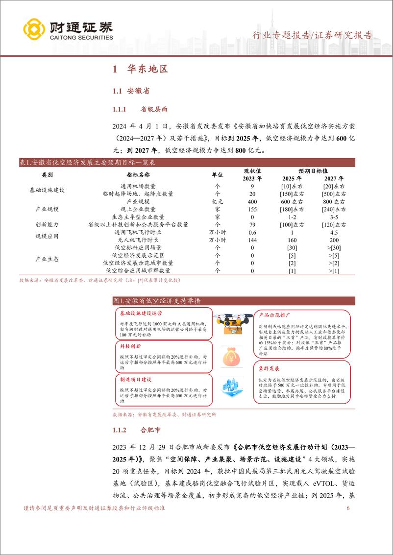 《国防军工行业各地低空经济发展白皮书：按图索骥——构架低空从政策端到产业链的桥梁(系列之二：华东篇)-240902-财通证券-43页》 - 第6页预览图