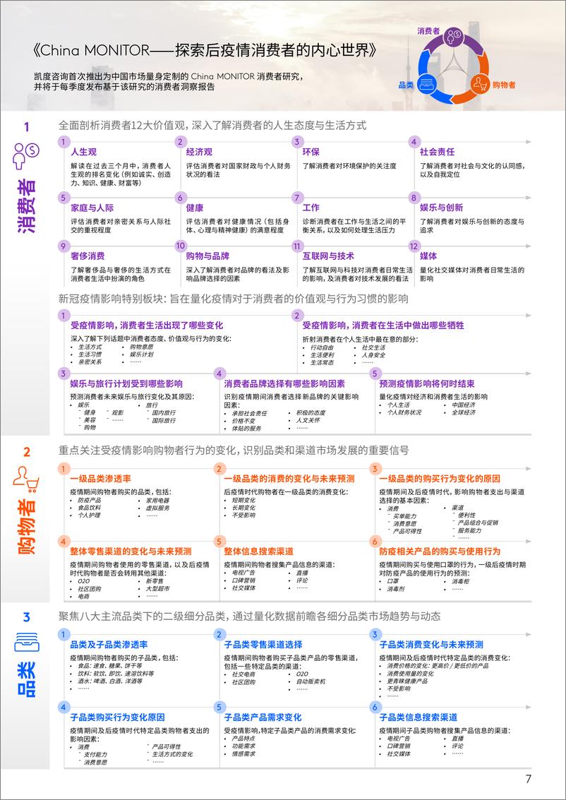 《后疫情时代，中国消费者的品类购物变化-凯度》 - 第7页预览图