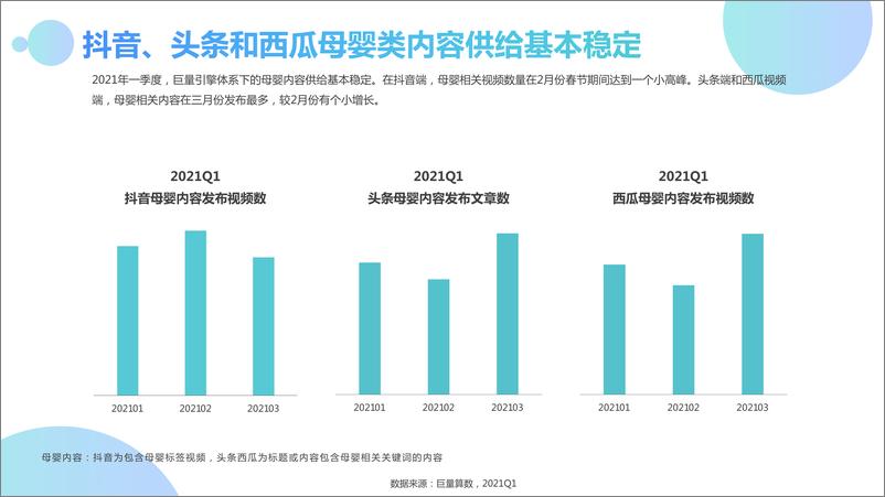 《巨量引擎-2021Q1母婴行业季度洞察报告-2021.6-31页》 - 第5页预览图