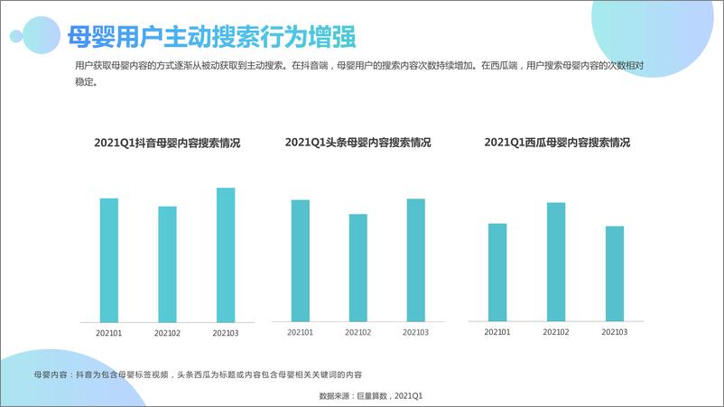 《巨量引擎-2021Q1母婴行业季度洞察报告-2021.6-31页》 - 第7页预览图