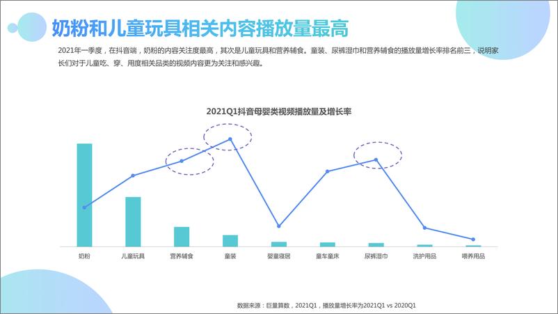 《巨量引擎-2021Q1母婴行业季度洞察报告-2021.6-31页》 - 第8页预览图