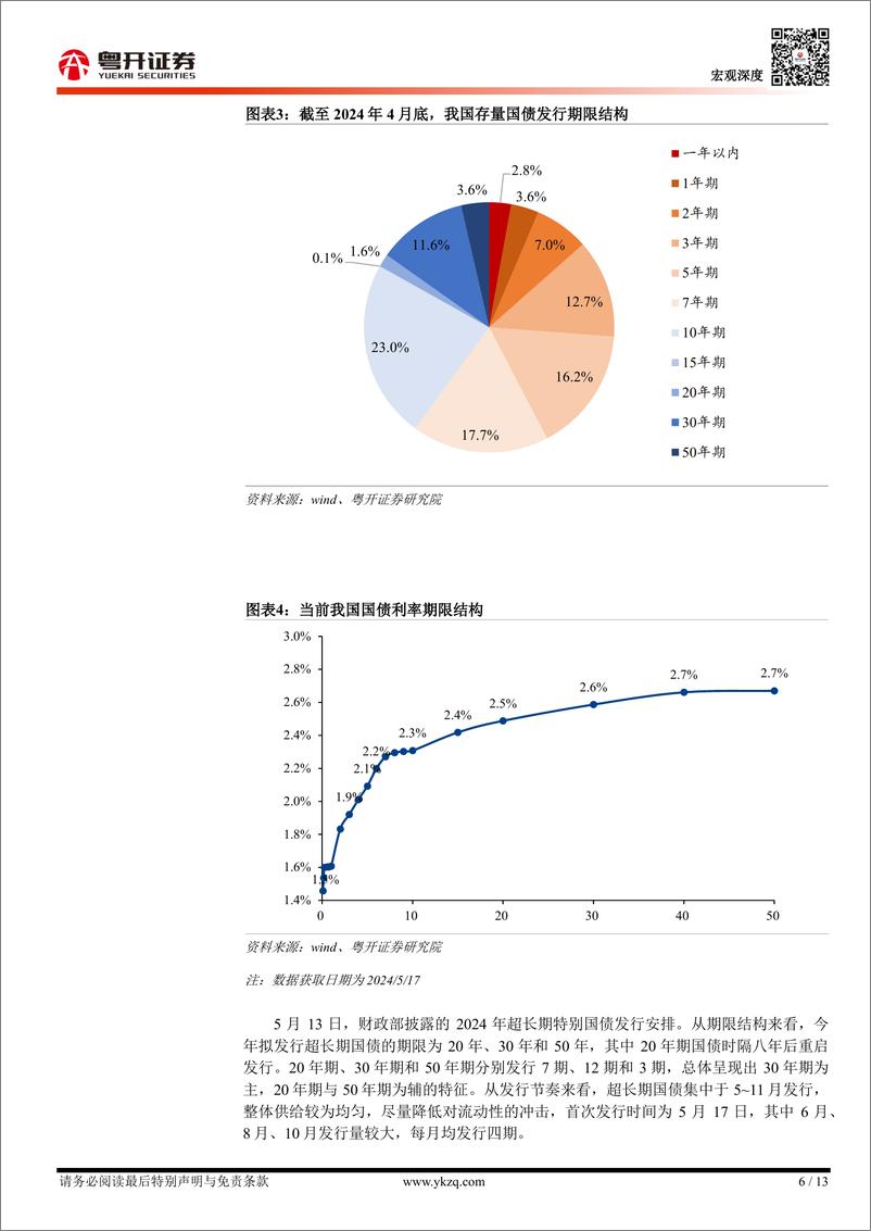 《【粤开宏观】超长期特别国债：中国现状、国际比较与意义-240519-粤开证券-13页》 - 第6页预览图