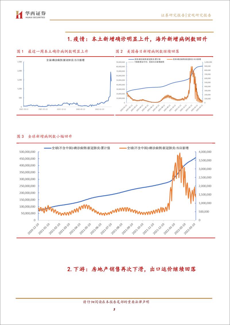 《宏观高频数据跟踪：下游需求仍然较弱，上游价格快速上行后略回落-20220314-华西证券-15页》 - 第4页预览图