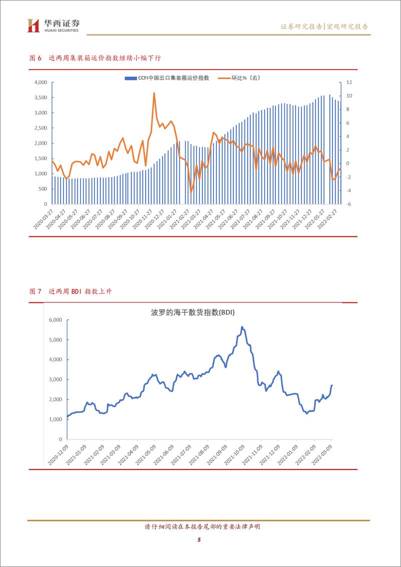《宏观高频数据跟踪：下游需求仍然较弱，上游价格快速上行后略回落-20220314-华西证券-15页》 - 第6页预览图