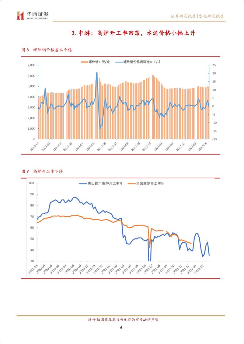 《宏观高频数据跟踪：下游需求仍然较弱，上游价格快速上行后略回落-20220314-华西证券-15页》 - 第7页预览图