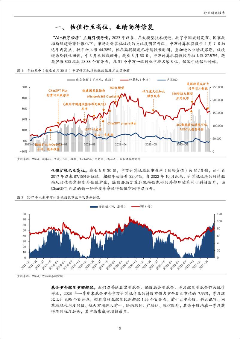 《计算机行业2023年中期投资策略：政策与趋势共振，把握AI+数字经济主线-20230711-万和证券-19页》 - 第4页预览图