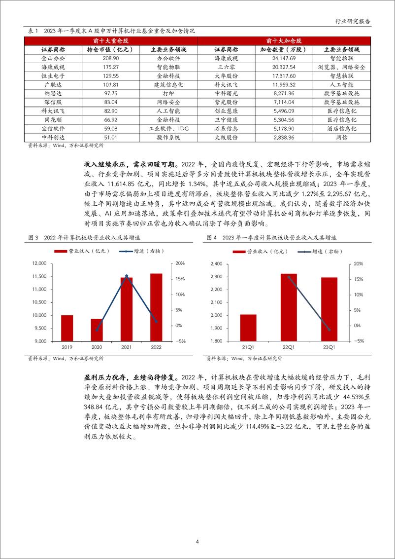 《计算机行业2023年中期投资策略：政策与趋势共振，把握AI+数字经济主线-20230711-万和证券-19页》 - 第5页预览图