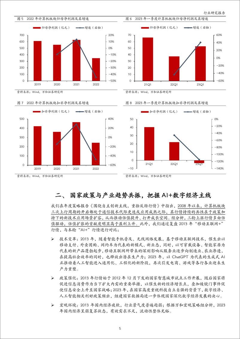 《计算机行业2023年中期投资策略：政策与趋势共振，把握AI+数字经济主线-20230711-万和证券-19页》 - 第6页预览图