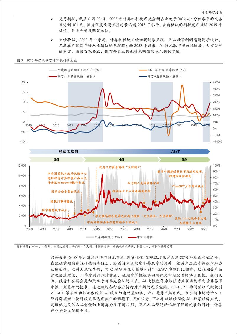 《计算机行业2023年中期投资策略：政策与趋势共振，把握AI+数字经济主线-20230711-万和证券-19页》 - 第7页预览图