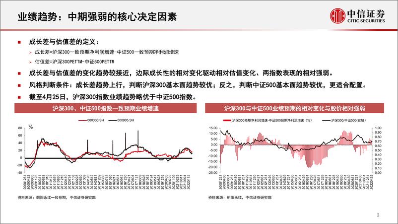 《量化策略专题研究：量化视角下的风格、行业运行逻辑及配置展望-20220427-中信证券-27页》 - 第4页预览图