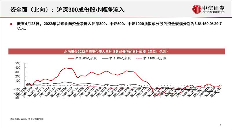 《量化策略专题研究：量化视角下的风格、行业运行逻辑及配置展望-20220427-中信证券-27页》 - 第6页预览图