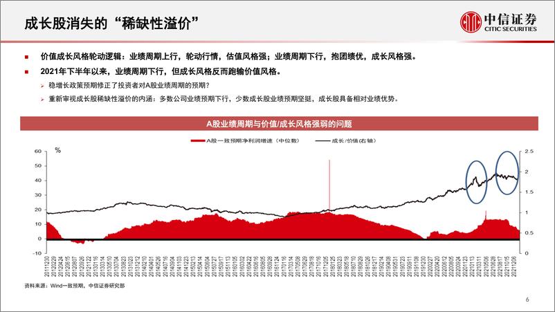 《量化策略专题研究：量化视角下的风格、行业运行逻辑及配置展望-20220427-中信证券-27页》 - 第8页预览图