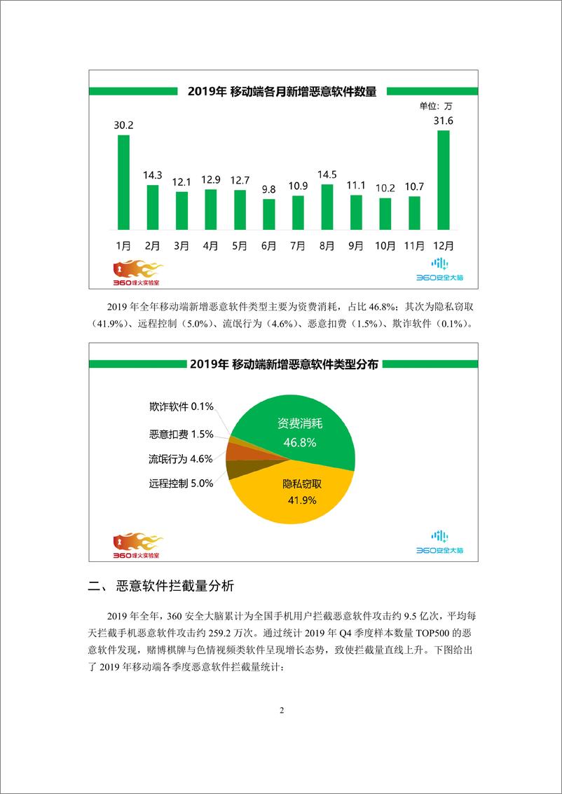 《2019年度Android恶意软件专题报告》 - 第7页预览图