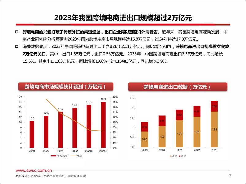 《中欧班列：欧亚通衢飘洋过海，一路向北大展宏图-20240220-西南证券-39页》 - 第8页预览图