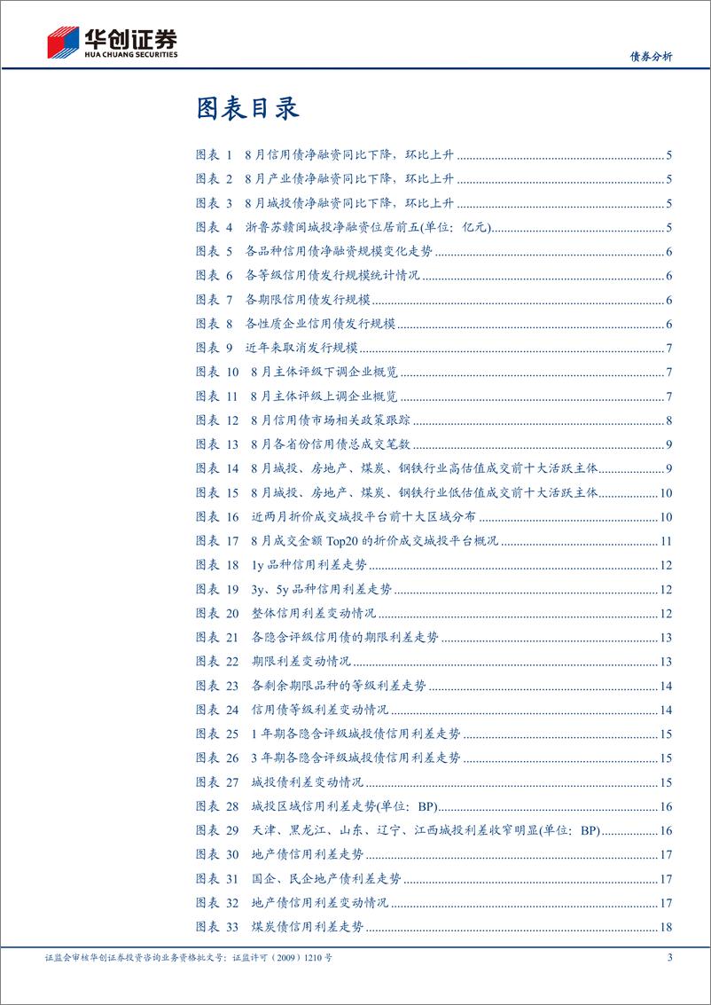 《8月信用债策略月报：信用利差被动走阔，地产债高估值成交活跃-20220908-华创证券-25页》 - 第4页预览图