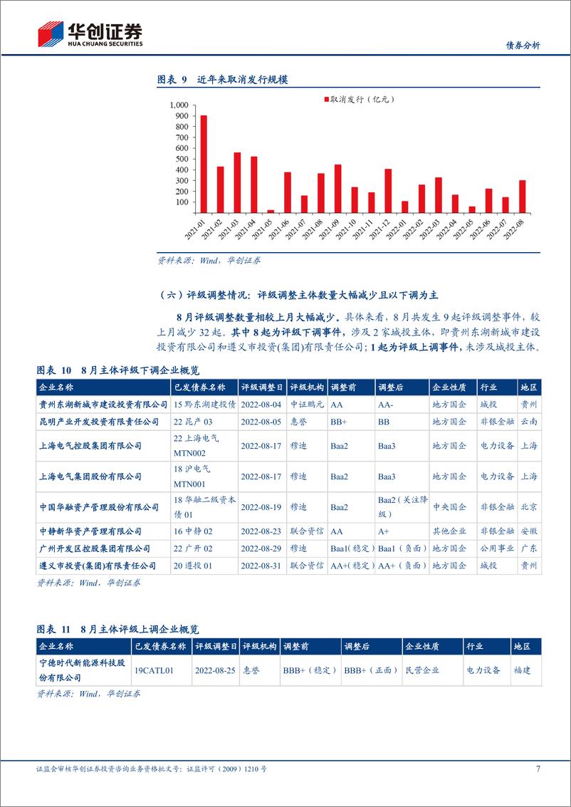 《8月信用债策略月报：信用利差被动走阔，地产债高估值成交活跃-20220908-华创证券-25页》 - 第8页预览图