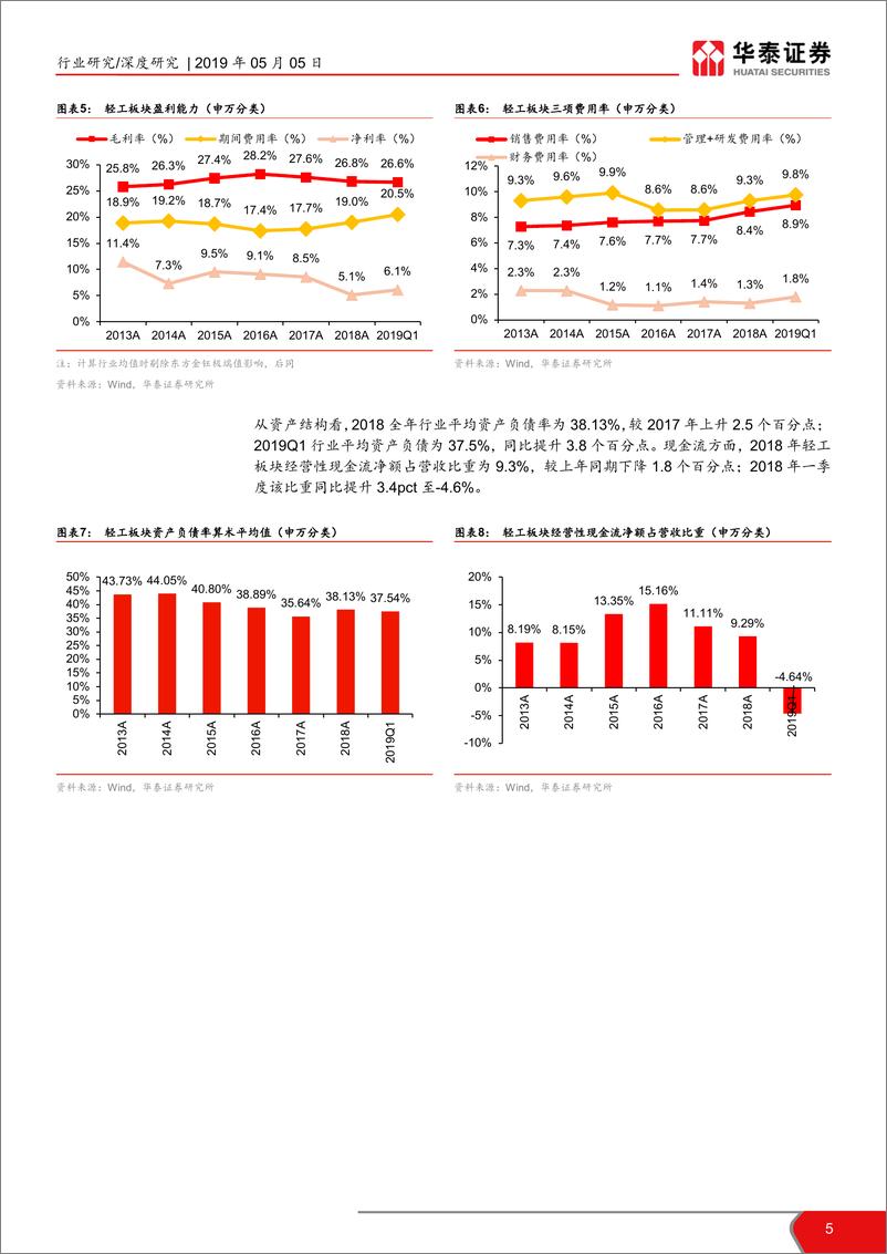 《轻工行业2018年年报及2019年一季报综述：家居结构性分化，包装景气延续-20190505-华泰证券-21页》 - 第6页预览图